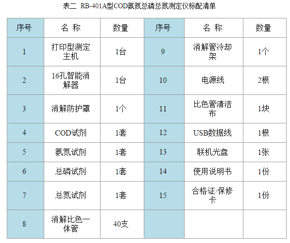 RB-401A型COD氨氮總磷總氮測定儀配套清單