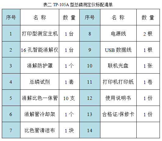 TP-105A型總磷測(cè)定儀配套清單
