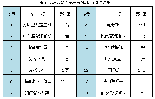RB-204A型氨氮總磷快速測定儀標配清單