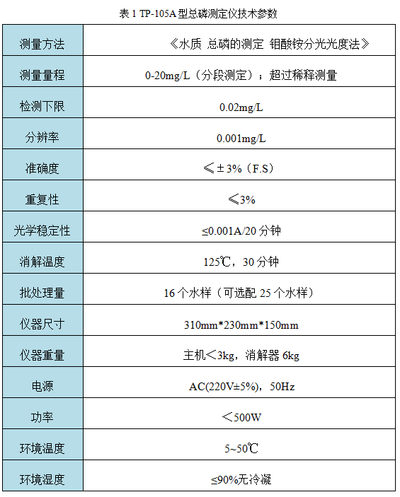 TP-105A型總磷測(cè)定儀技術(shù)參數(shù)